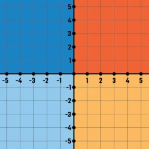 Cartesian Coordinate Plane