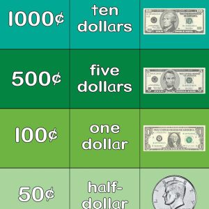 how to teach money, teaching money, money activities, money for kids, teaching financial literacy