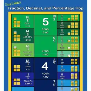 fraction decimal percent percentage chart sixths thirds