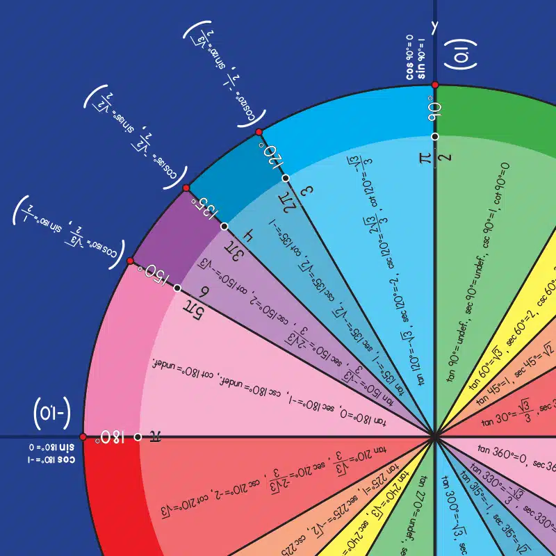 Trigonometry Unit Circle Chart