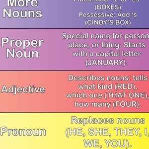 parts of speech hop, middle school literacy