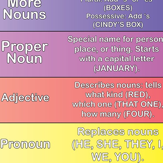 parts of speech hop, middle school literacy