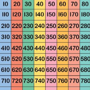 count by tens, make 100 hop
