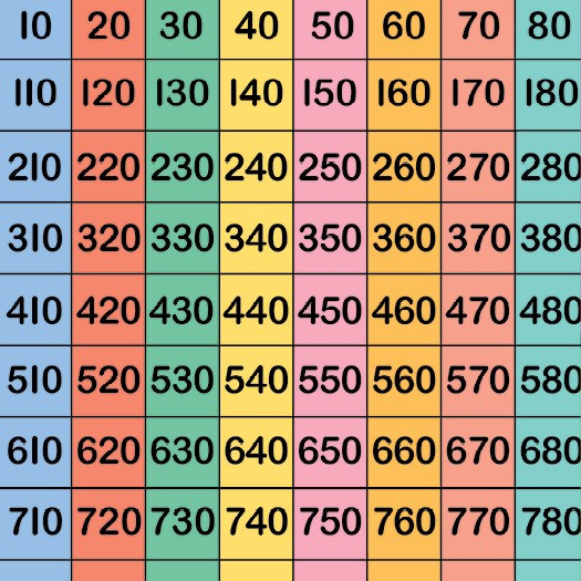 count by tens, make 100 hop