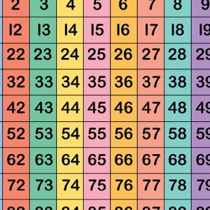 Colorful 10x10 grid with numbers 1-100, Add/Subtract