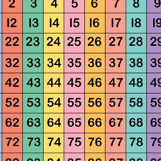 Colorful 10x10 grid with numbers 1-100, Add/Subtract