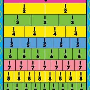 learning fractions for beginners teaching how to teach explain