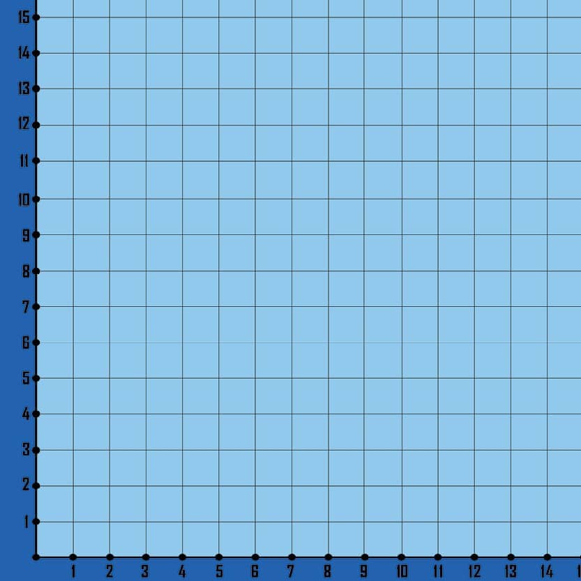 quadrant 1 coordinate plane graph blank dry erase first lesson plan to drawn on