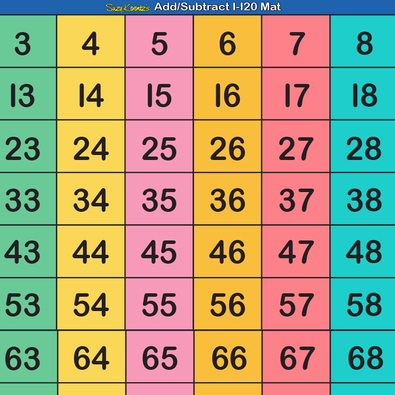 Add Subtract 1-120 Number Chart