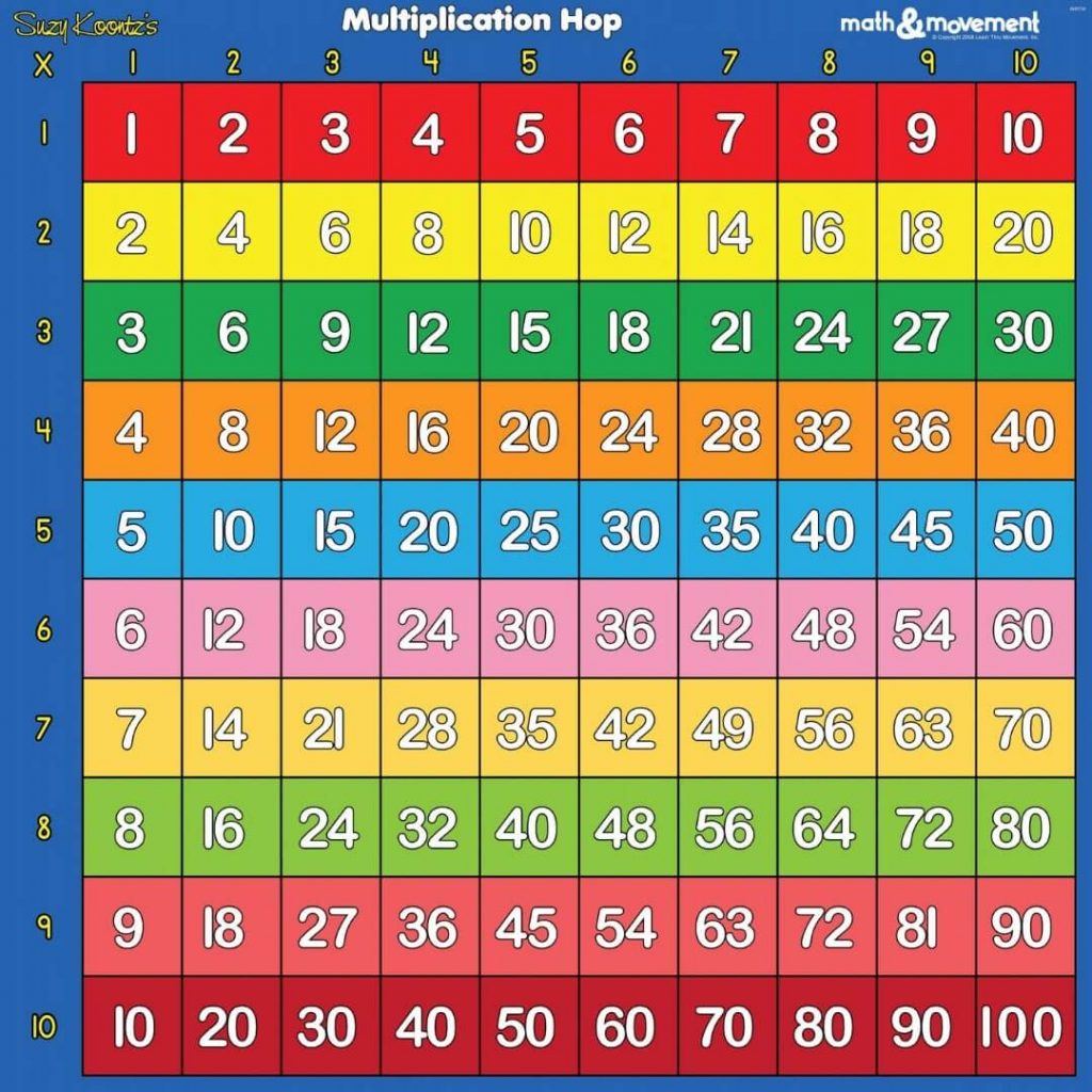 Multiplication Hop Desktop Chart
