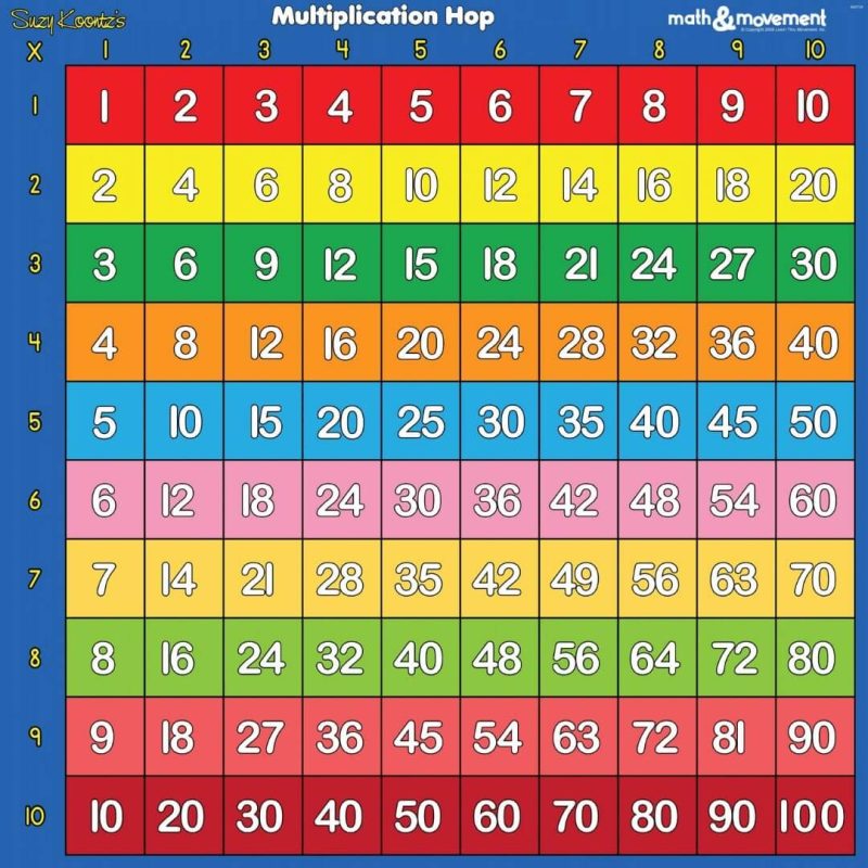 Multiplication Hop Desktop Chart