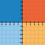 Cartesian Coordinate Hop