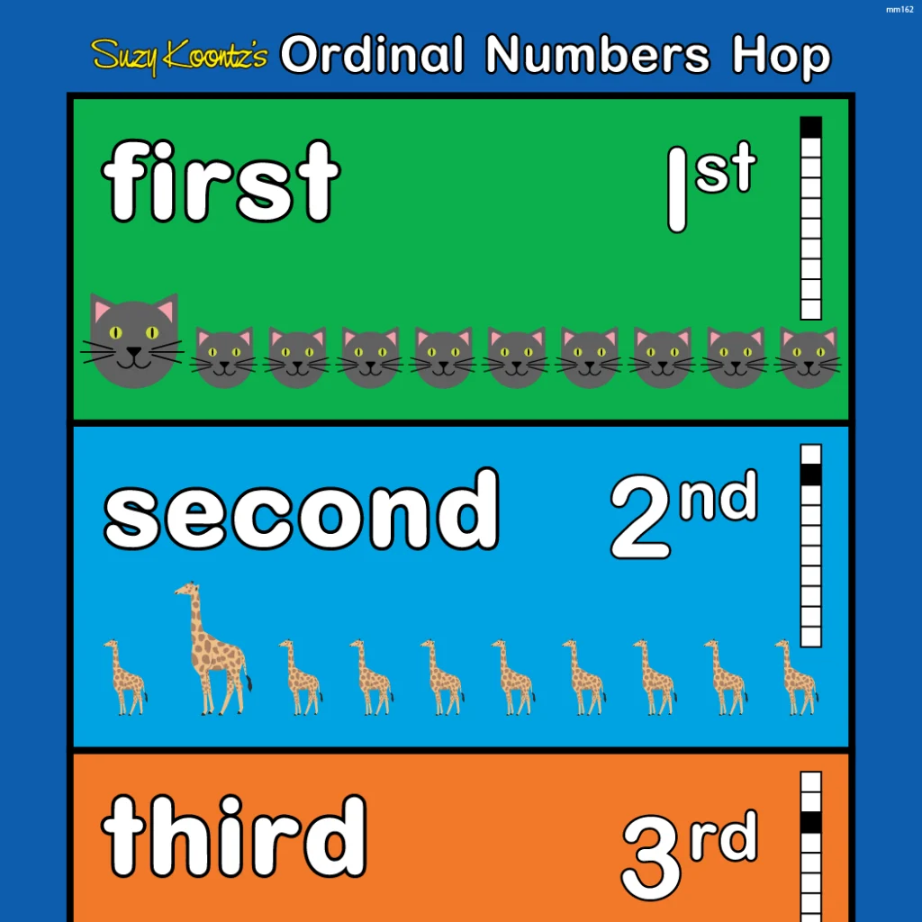 ordinal numbers