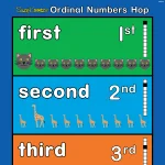 Ordinal Numbers Hop