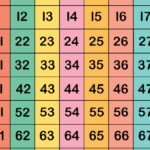 hundred number grid 0-99 chart