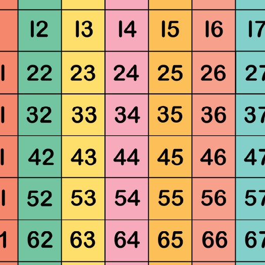 hundred number grid 0-99 chart