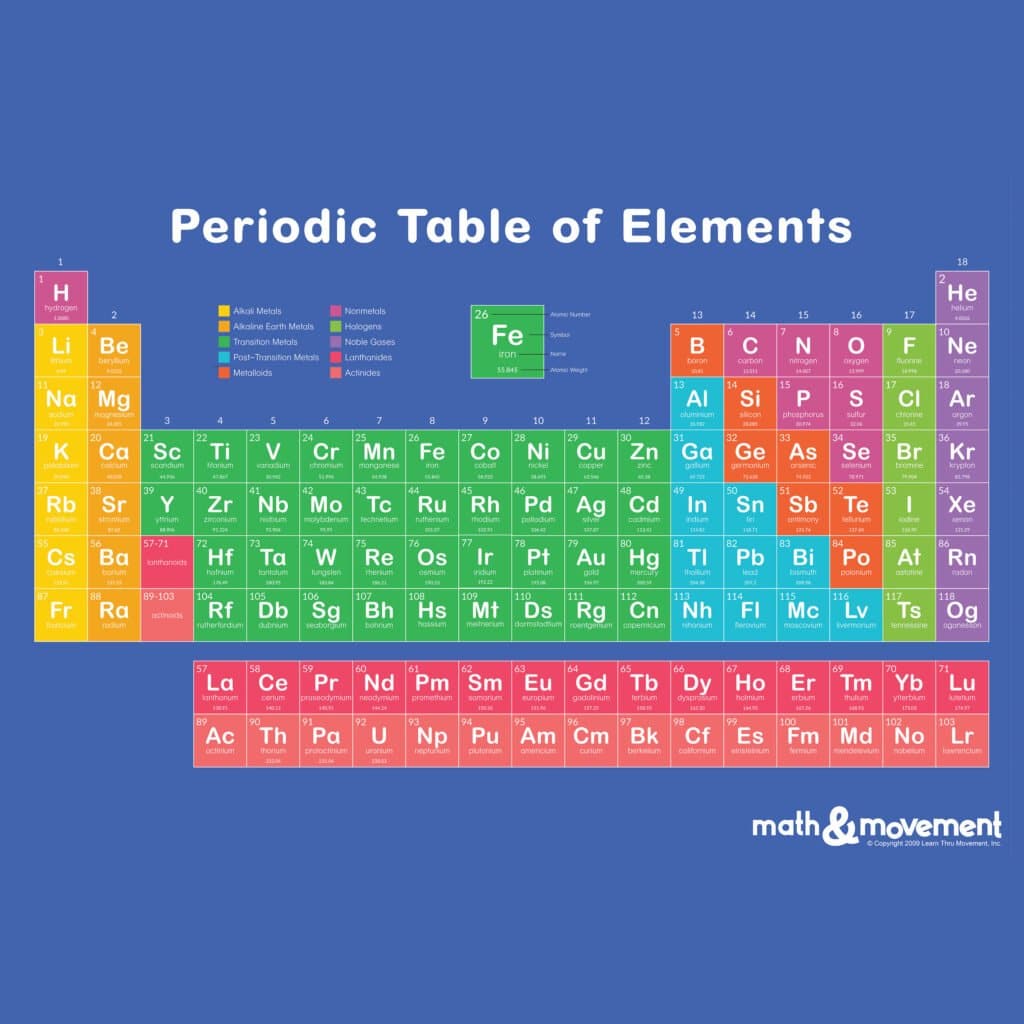 periodic table for kids, fun, activity, getting to know the, chemistry