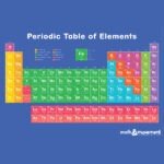 Periodic Table Hop