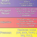 parts of speech hop, middle school literacy