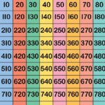 count by tens, make 100 hop
