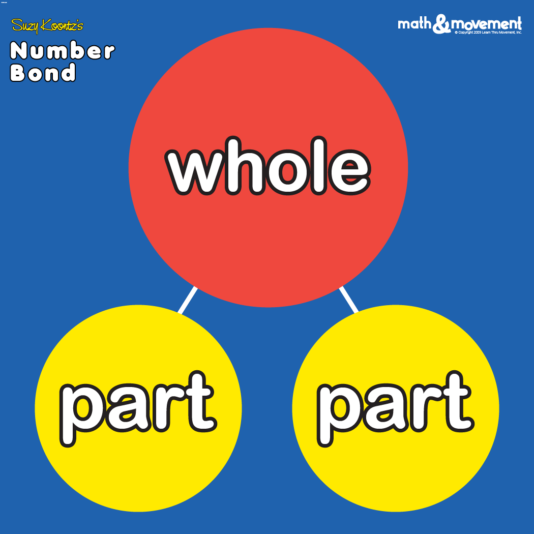 whole part and number bonds