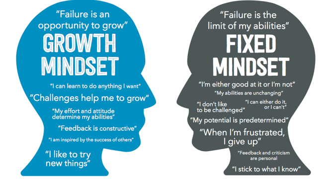 Seven Classroom Updates for Creating a Growth Mindset Environment
