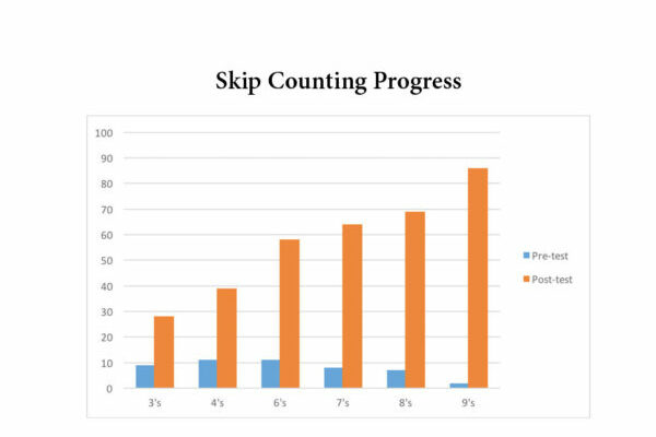 grade-1-skip-count-2