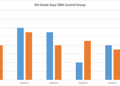 grade-5-control Graph: Grade 5 Control Group