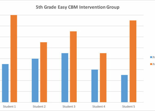 grade-5-intervention Graph: Grade 5 Intervention Group