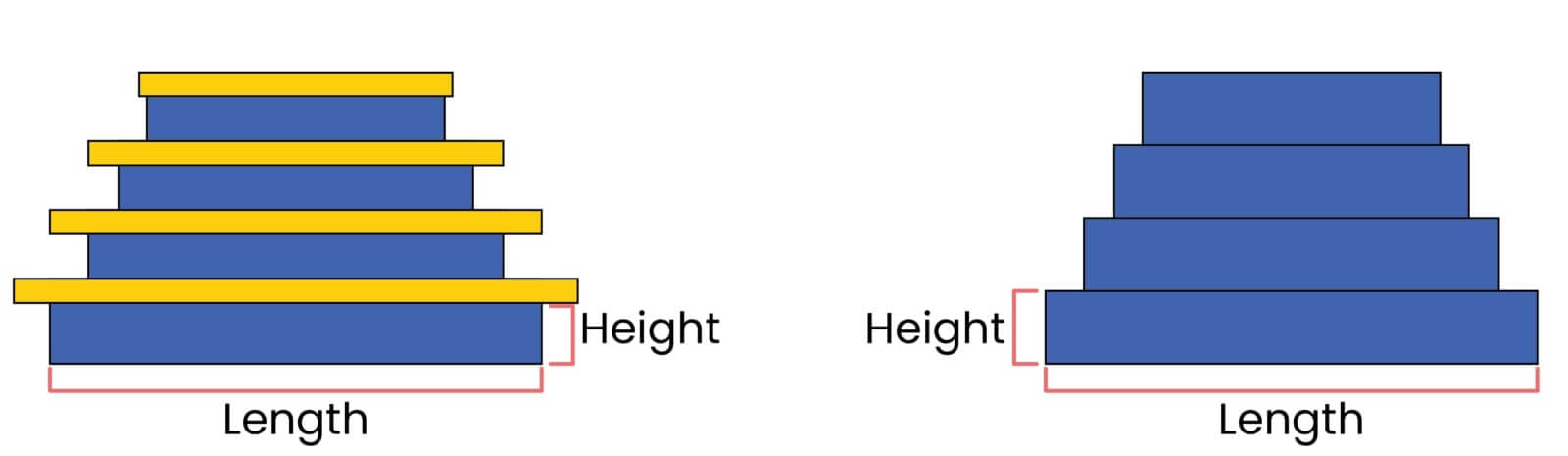 Stair riser info