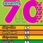 skip counting by 7