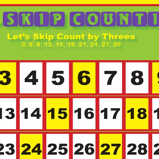 classroom banner banners for the classroom banner ideas skip counting poster wall
