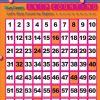 classroom banner banners for the classroom banner ideas skip counting poster wall