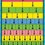 learning fractions for beginners teaching how to teach explain