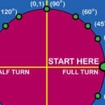 unit circle game games activity fill in practice labeled