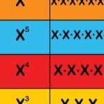 how to teach exponents teaching 5th grade graders introduction to