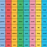 sight word games, practice, high frequency, first grade words