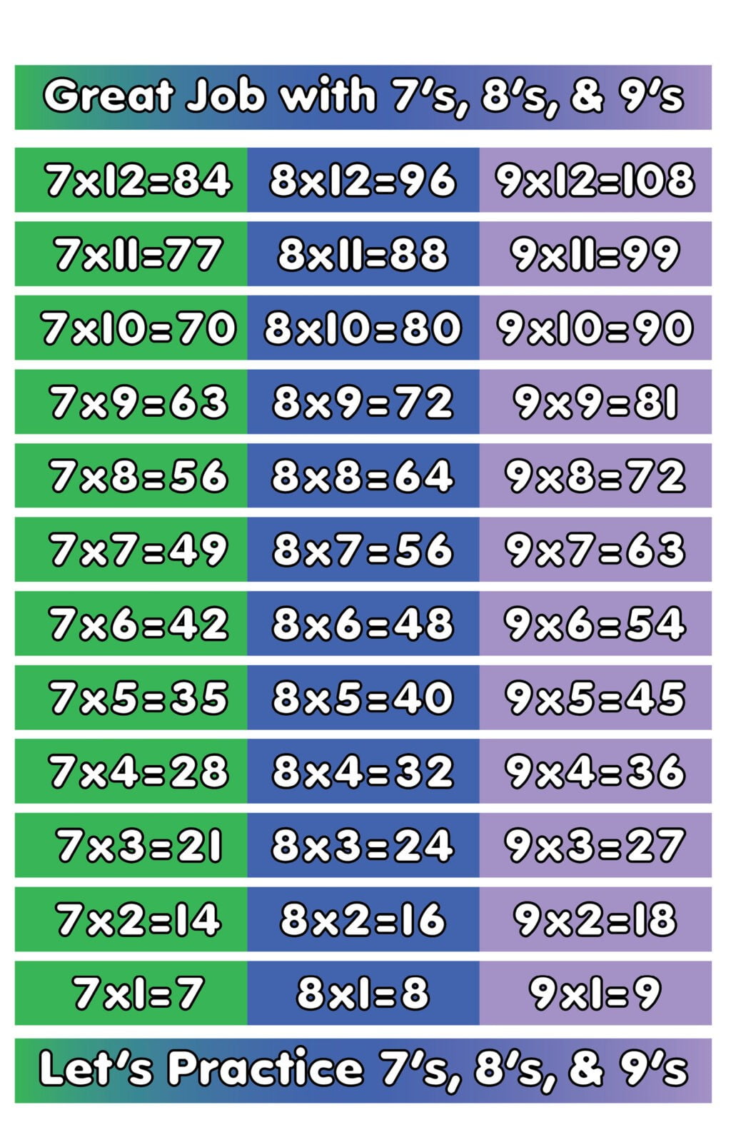 multiplication 7s, 8s, 9s