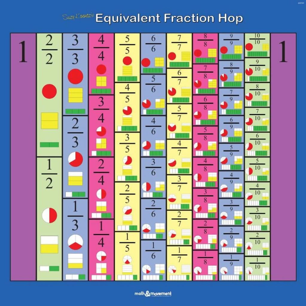 equivalent fraction desktop sticker