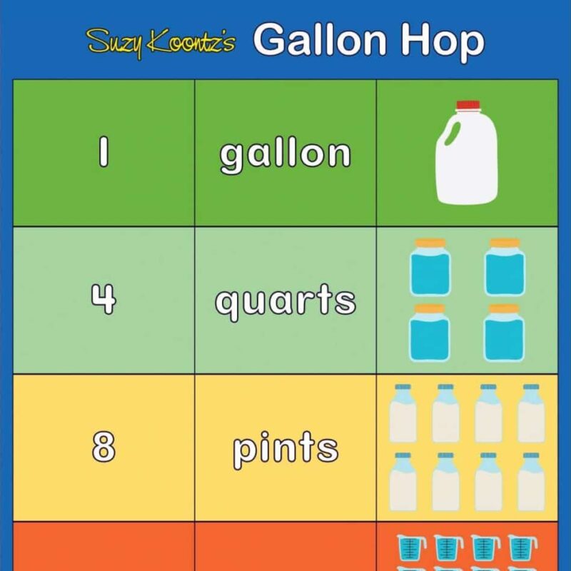 gallon measuring, liquid measurement product image