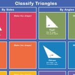 Classifying Triangles Mat
