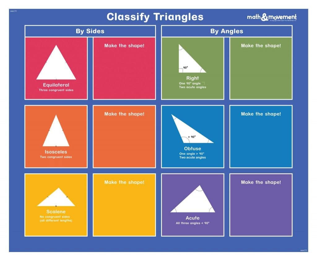 Classifying Triangles Floor Mat Math & Movement