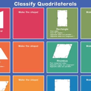classifying quadrilaterals floor mat