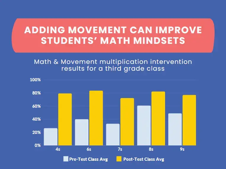 kinesthetic learner learning style learners what is kinetic