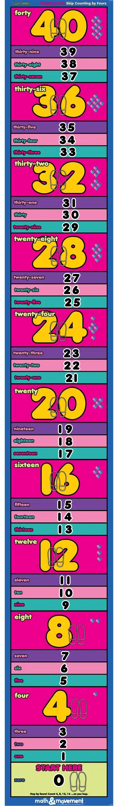 Skip Counting by 4s