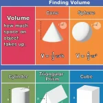 Finding Volume