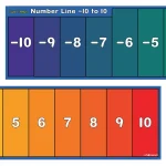 Number Line -10 to 10