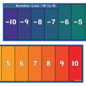 colorful number line -10 to 10