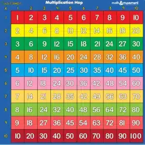 Multiplication Hop