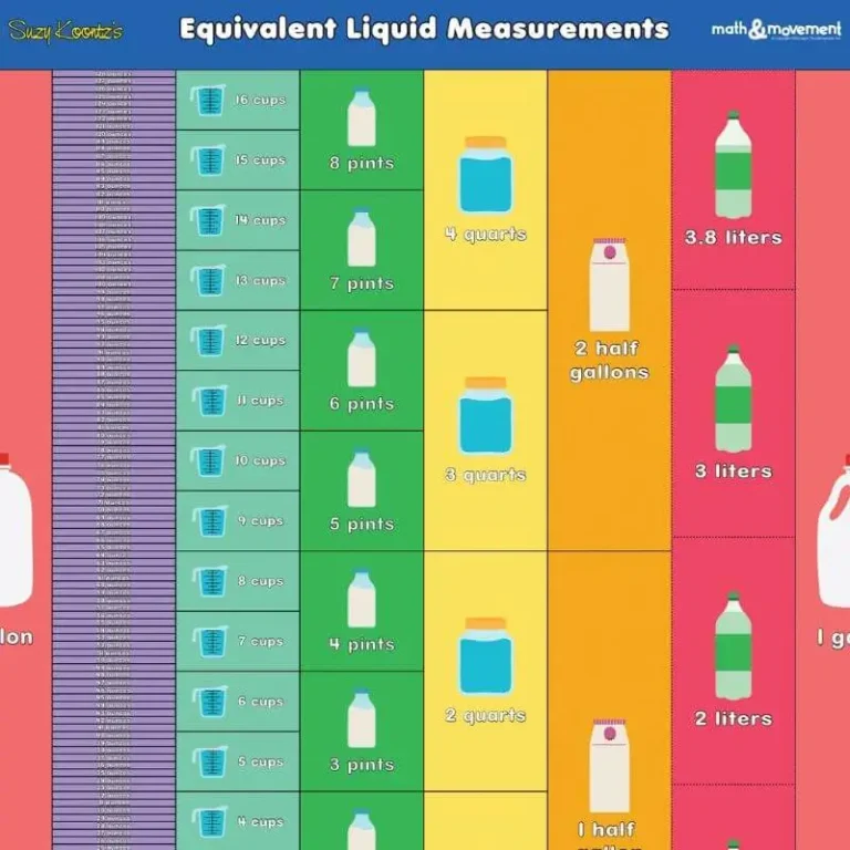 Equivalent Liquid Measurements